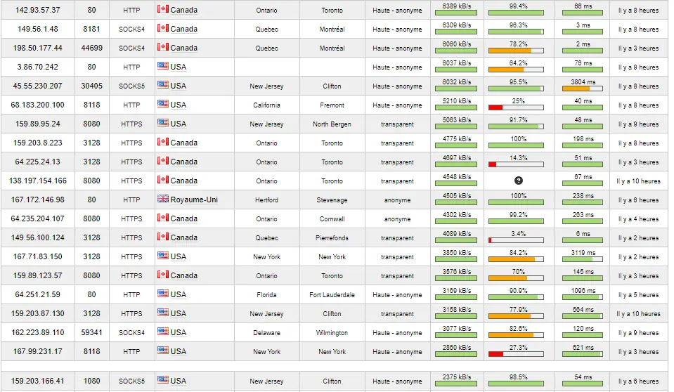 liste de proxy gratuit